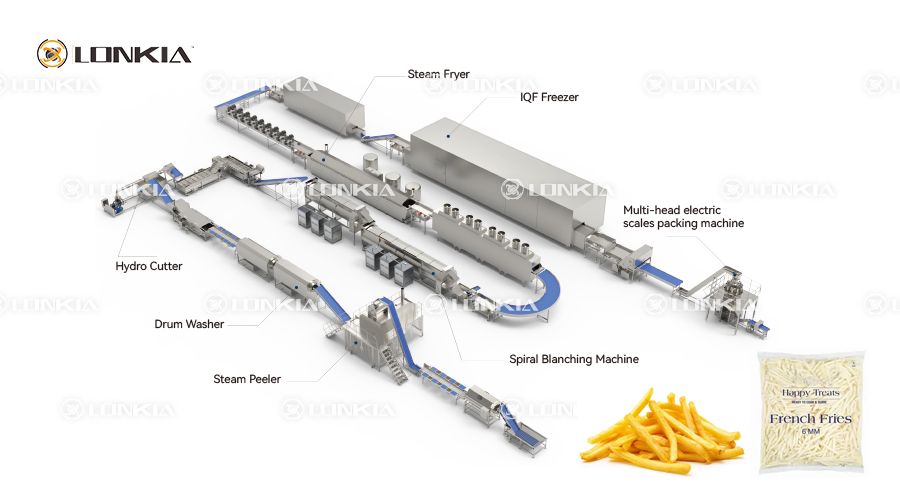 Frozen French Fries Production Line flow chart