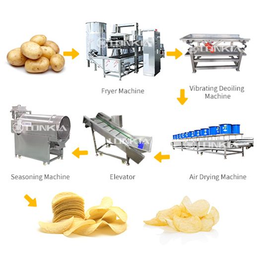 Potato Chips Production Line