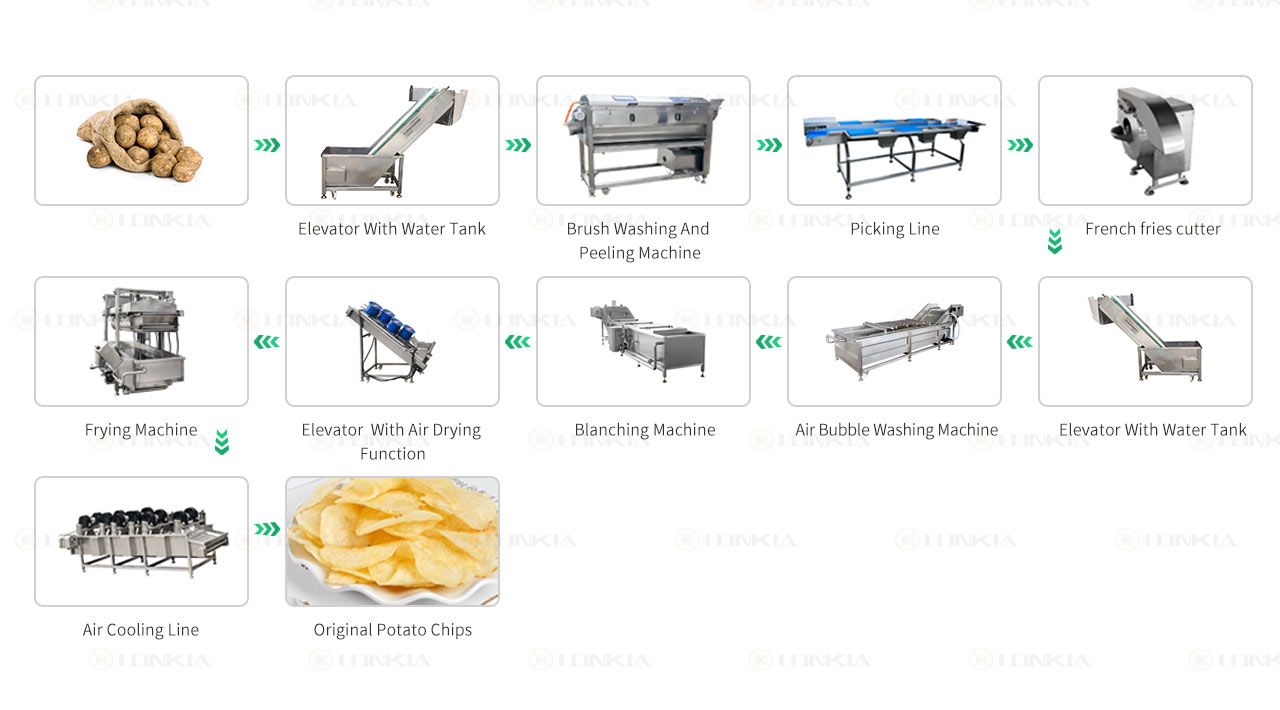 Automatic Potato Chips Processing Line Solution