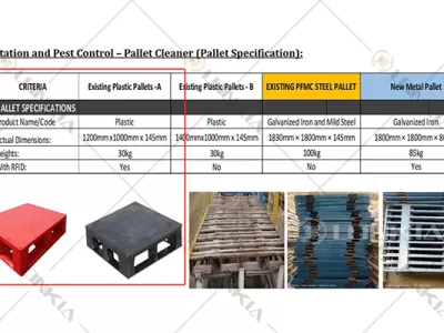 Enhancing Efficiency in a Philippine Flour Mill with Lonkia Pallet Washer