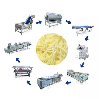 Potato Cutting and Blanching Line
