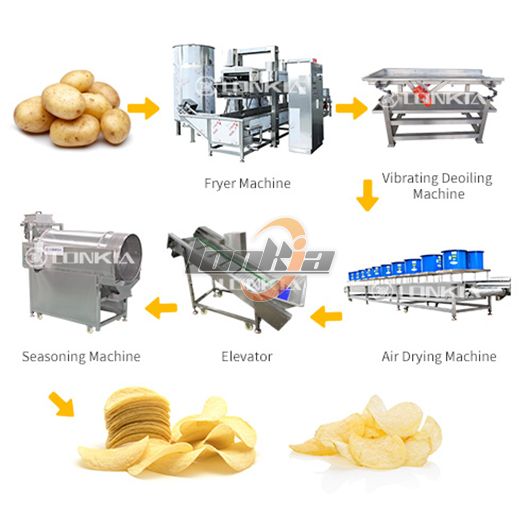Potato Chips Frying Machine